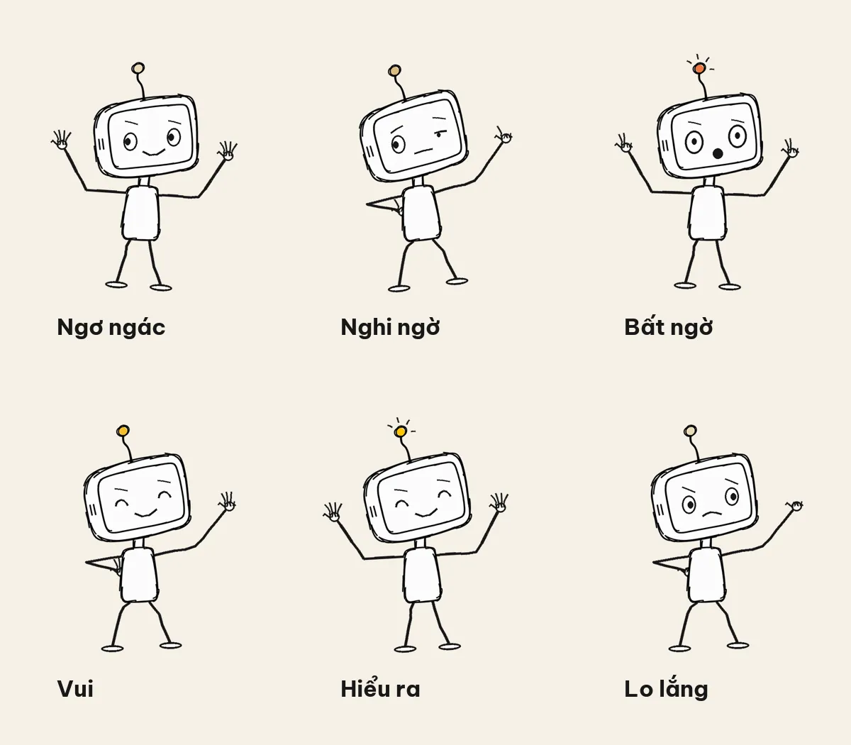 Mascot Bíp với sáu biểu cảm: ngơ ngác, nghi ngờ, bất ngờ, vui, hiểu ra, lo lắng